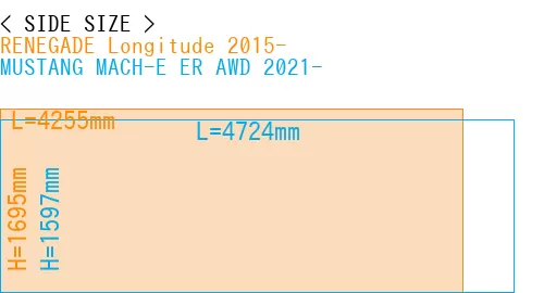 #RENEGADE Longitude 2015- + MUSTANG MACH-E ER AWD 2021-
